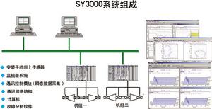SY3000