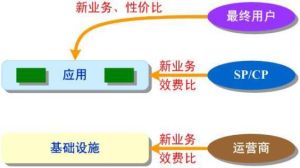 埃德帕模式 埃德帕模式