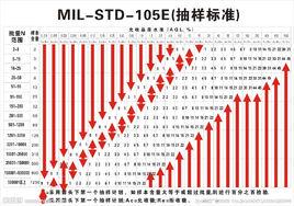 序貫抽樣 序貫抽樣
