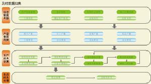 全面成本管理與控制