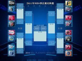 季後賽 季後賽