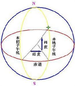 經度[地理學名詞]
