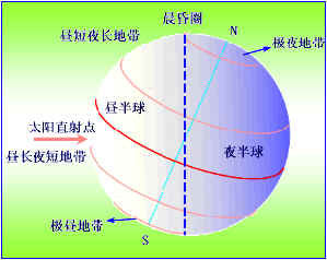 半晝弧公式 半晝弧公式