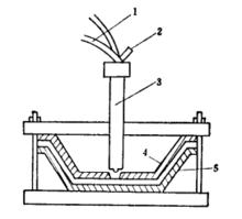 樹脂壓力注射成型法原理