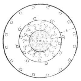膠團結構 膠團結構