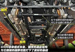 G65[賓士G65越野車]