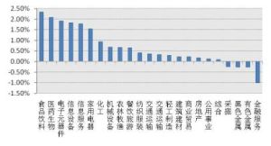印度孟買SENSEX30指數