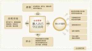 合生創展集團有限公司