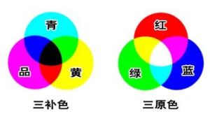 三補色 三補色