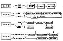 驅動式微波標籤系統的四種基本變化形式