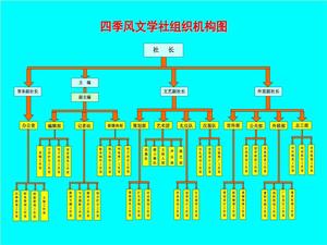 四季風文學社下設機構圖