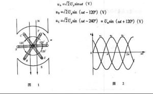 交流電壓 交流電壓
