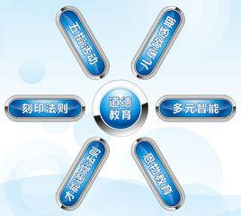 五大理念兩大法則 五大理念兩大法則