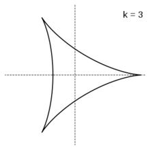 k=3，三尖瓣線