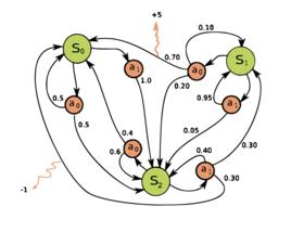 馬爾可夫判決過程 馬爾可夫判決過程