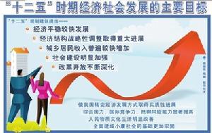 國民收入倍增計畫