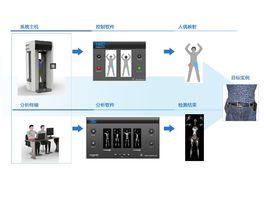 圖像處理設備 圖像處理設備