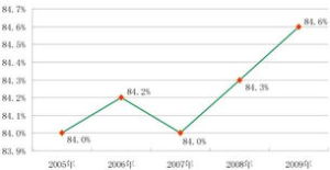 農產品商品率 農產品商品率
