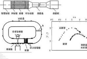 行波熱聲熱機 行波熱聲熱機