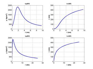 典型彈道 典型彈道