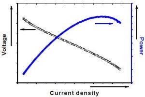交換電流密度 交換電流密度