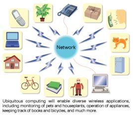 ubiquitous Computing