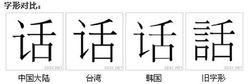 字形對比
