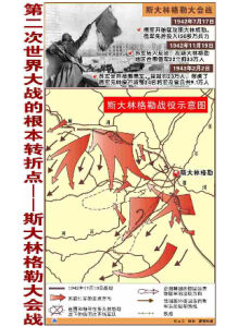 史達林格勒會戰[紀錄片《史達林格勒保衛戰》]