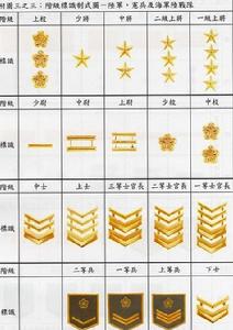 陸軍、海戰陸戰隊階級章