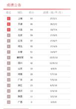 中國女子足球超級聯賽