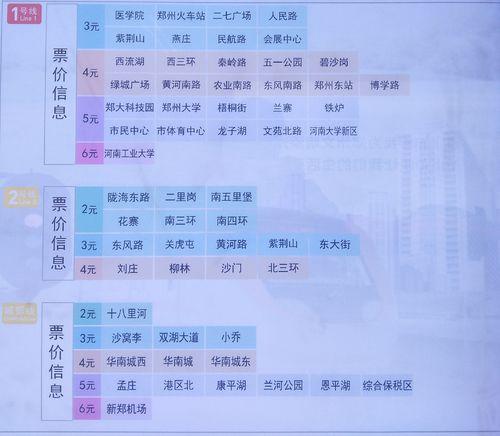 本站至各站線網票價