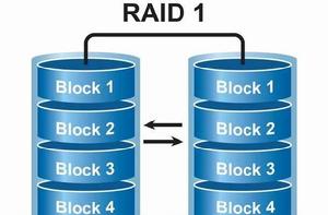 RAID 1 RAID 1
