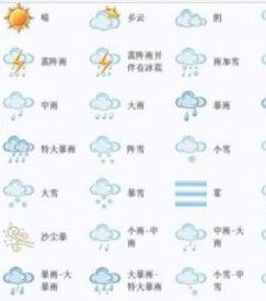 天氣符號 天氣符號