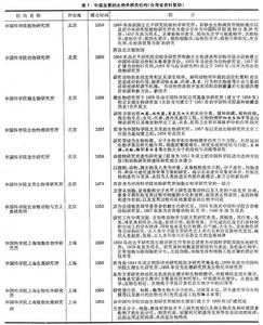 生物學研究機構(中國)