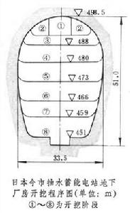 地下廠房開挖 地下廠房開挖