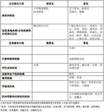 利妥昔單抗注射液