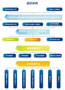 北航溫州研究院