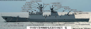 中國海軍徐州艦船電武器綜合配置一覽
