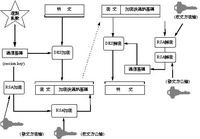 公開金鑰基礎建設