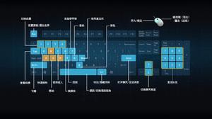 《瘋狂的子彈》基本操作