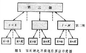 遞階控制最最佳化方法