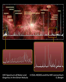 赫歇爾天文台在獵戶座發現生命信號