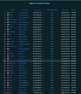 2018全球電競獎金排行 2018全球電競獎金排行