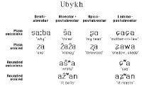 Ubykh語