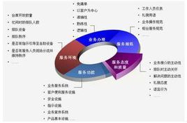 指標體系 指標體系