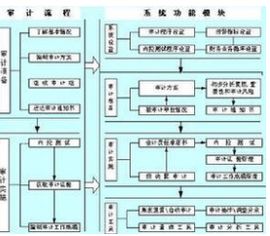 調整分錄 調整分錄