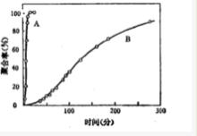 光敏化電荷轉移聚合