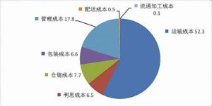 工業統計調查單位 工業統計調查單位