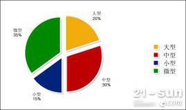 市場運行 市場運行