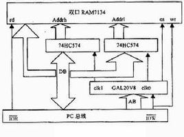 地址匯流排 地址匯流排